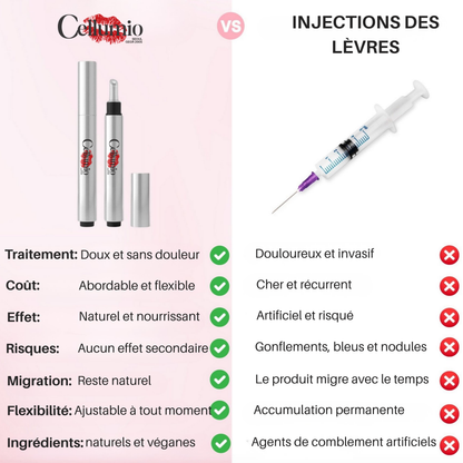 Repulpeur De Lèvres - Cellumio™