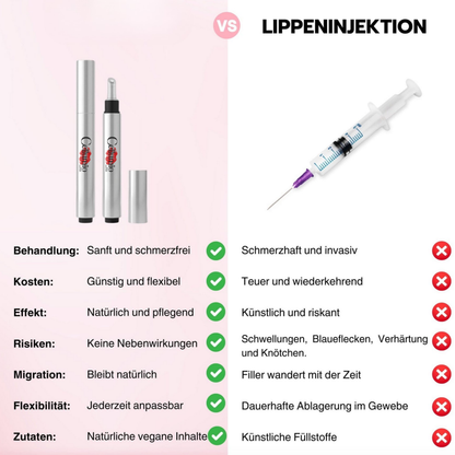 Lip Plumper – Cellumio™