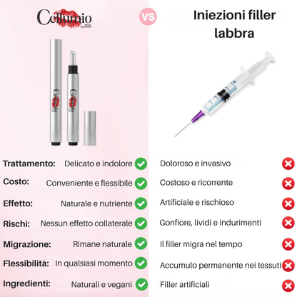Rimpolpante Per Labbra - Cellumio™